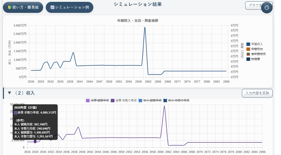 （２）収入の④給与等推移グラフ