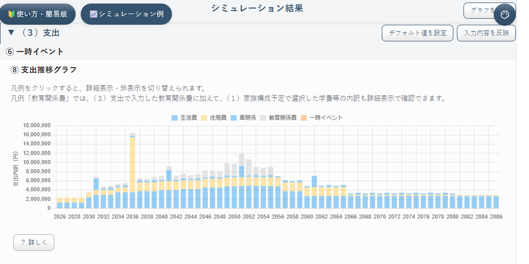 （３）支出の⑧支出推移グラフ（全カテゴリ表示）