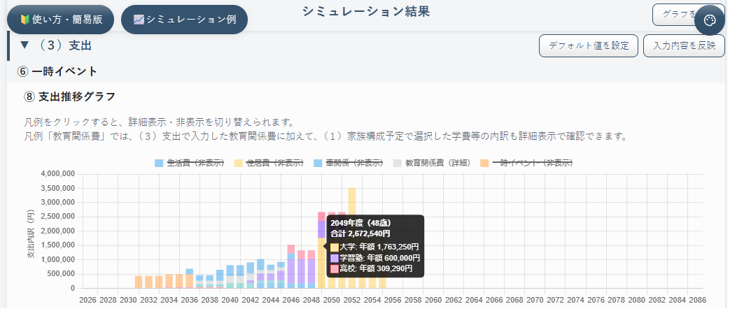 支出推移グラフで教育関係費だけを表示した画面
