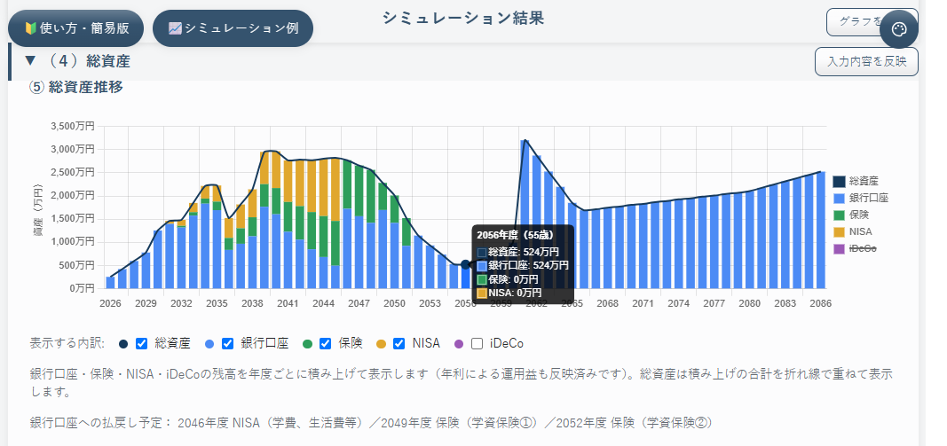 保険（積立型）とNISAを併用した場合の⑤総資産推移グラフ（55歳時点で524万円）
