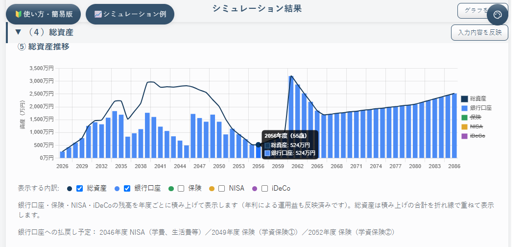 凡例で銀行口座のみを表示した⑤総資産推移グラフ